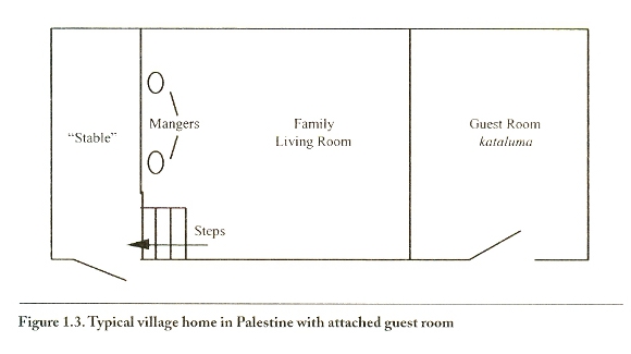 Typical village home in Palestine