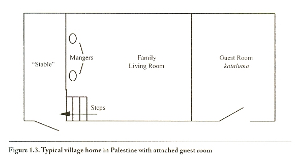 Where was the manger and what was the inn?