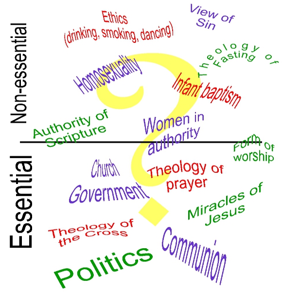 Drawing the Doctrinal Line