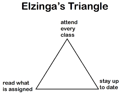 Elzingas Trinagle for College Success | WednesdayintheWord.com