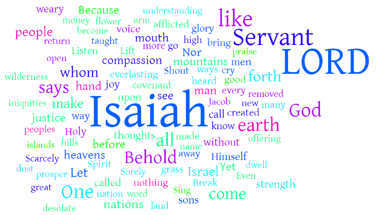 Isaiah Timeline Chart