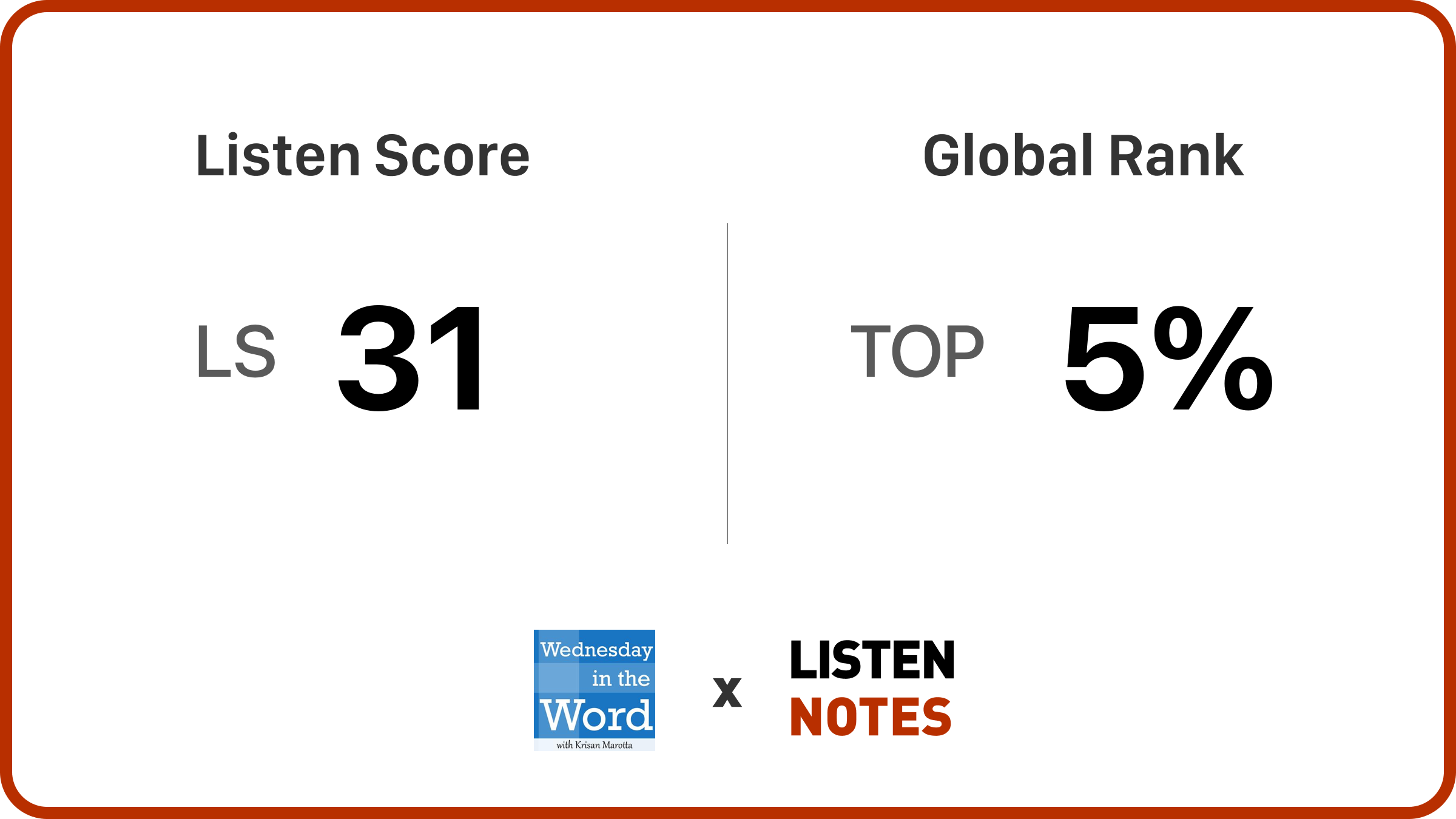ListenScore Listen Score