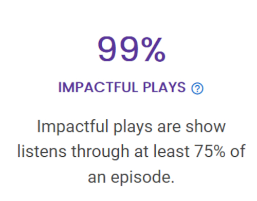Impactful 99% Impactful plays Wednesday in the Word